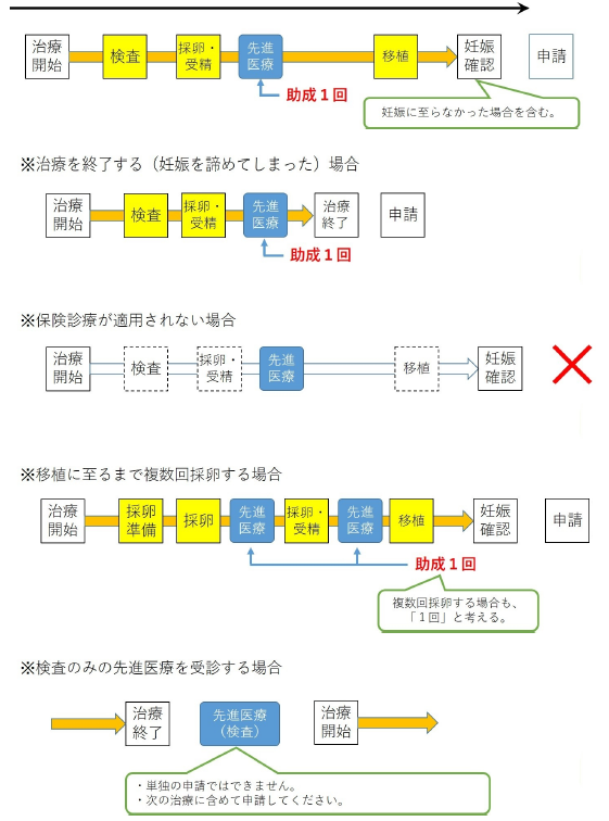 １回の治療の考え方説明図