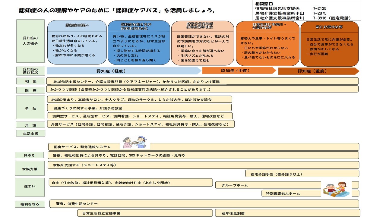 ケアパス.jpg