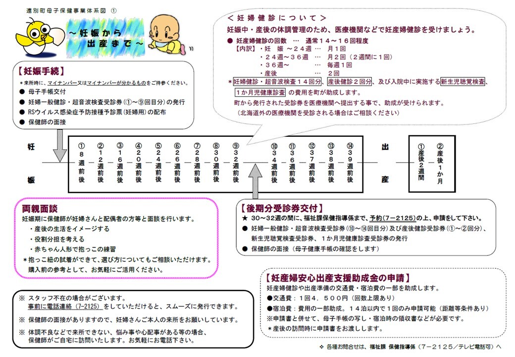 妊娠から出産まで