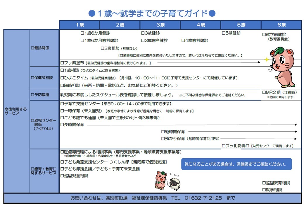 (3)1歳～就学までの子育てガイド