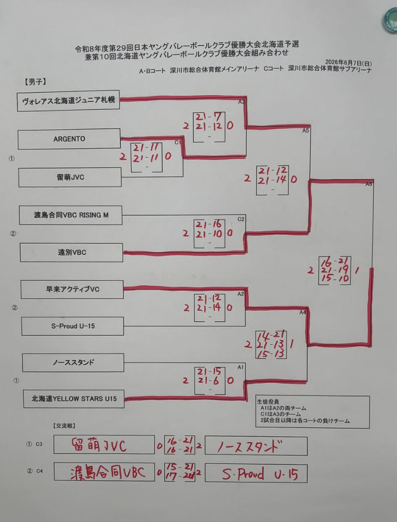 ヤング男子結果.png