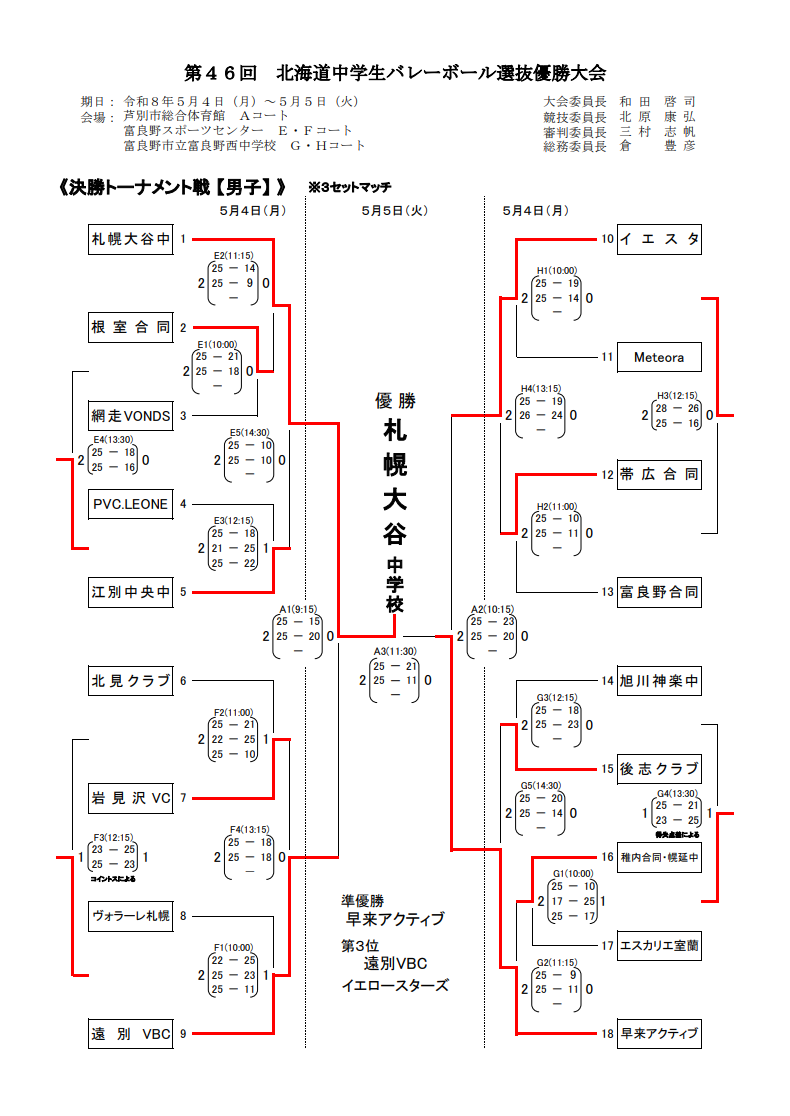 選抜男子大会結果2.png