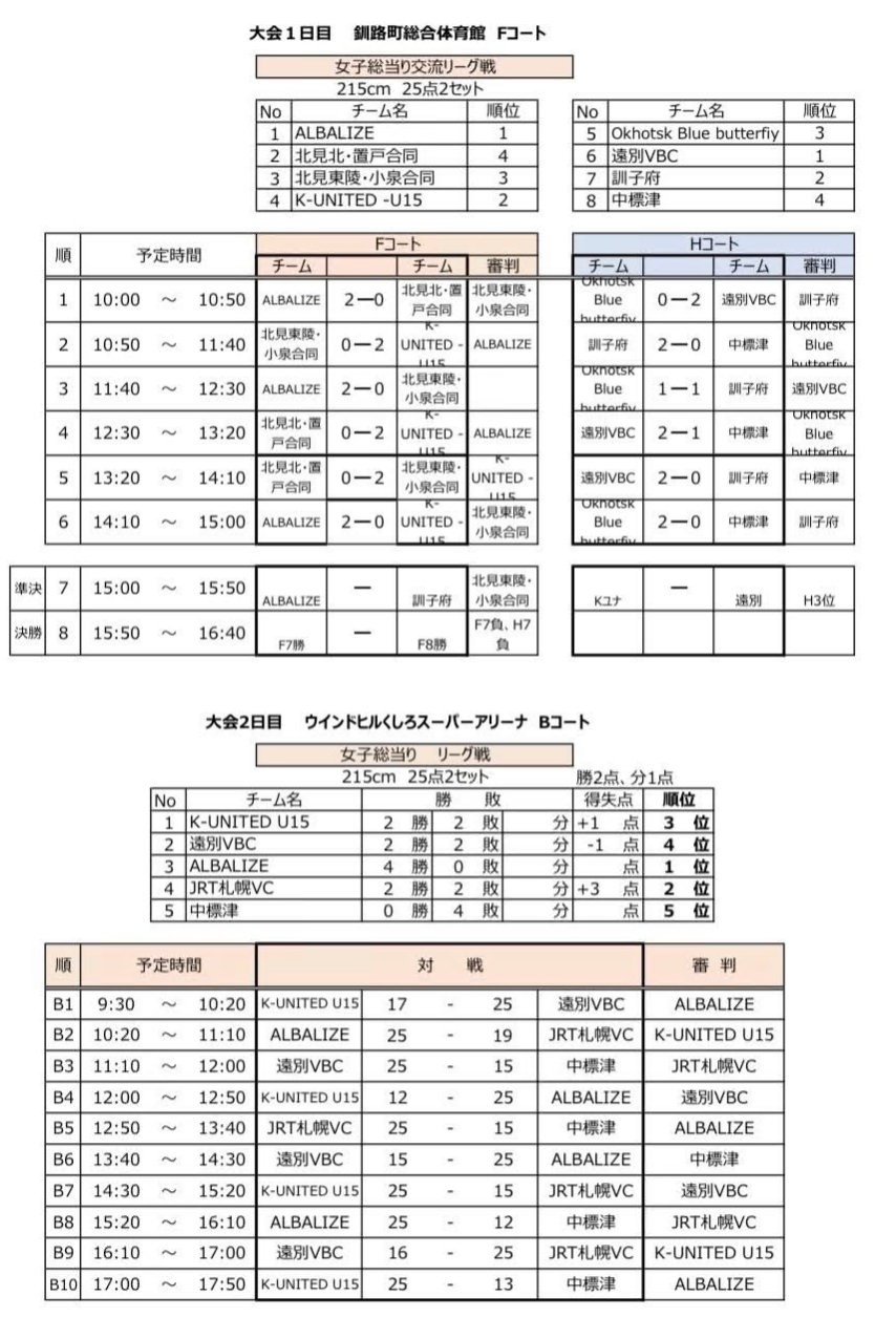 釧路女子結果.png