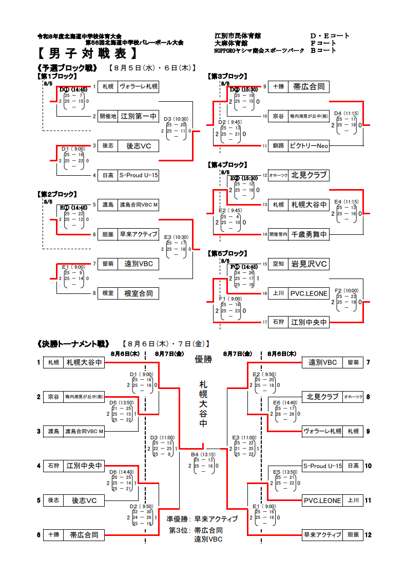 男子結果.png