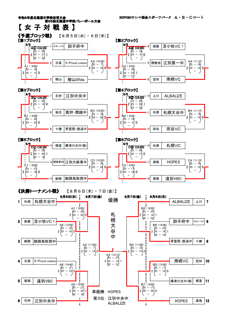 女子結果.png