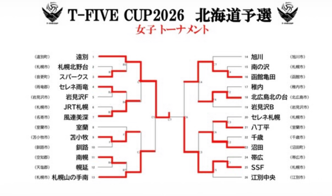 T-FIVE女子トーナメント結果表.png