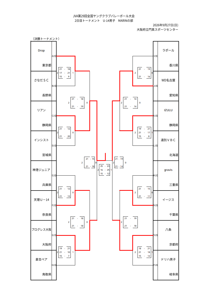 ヤング全国決勝結果.png